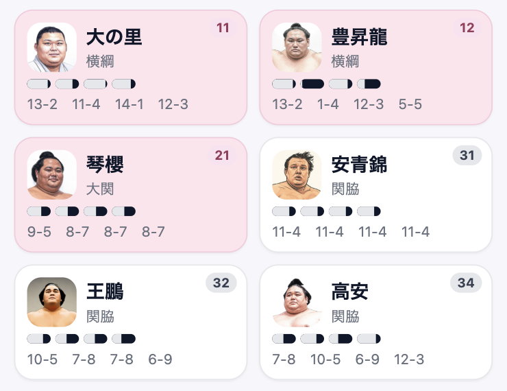 STEP1: 力士カードをタップ